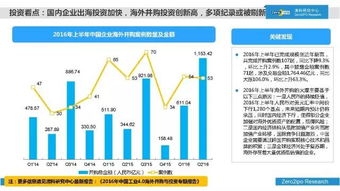 清科研究中心發(fā)布2016年上半年中國股權(quán)投資市場全景報告 挑戰(zhàn)與機遇并存，行業(yè)分化加速